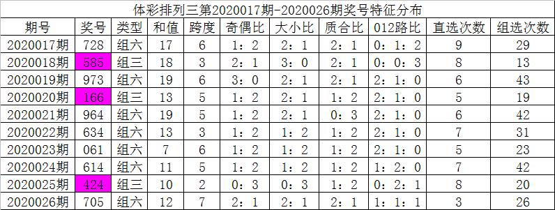 探索体彩排列三和值走势图，牛彩网上的奥秘