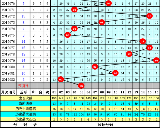 探索数字的奥秘，新浪彩票走势图带连线专业版深度解析