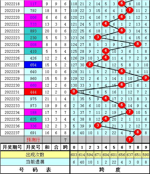 跨度走势图