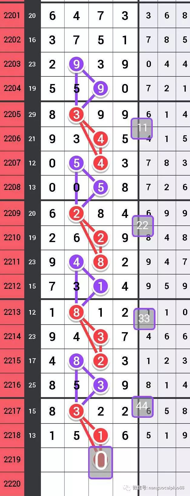 排列五与七星彩，数字游戏的差异与魅力