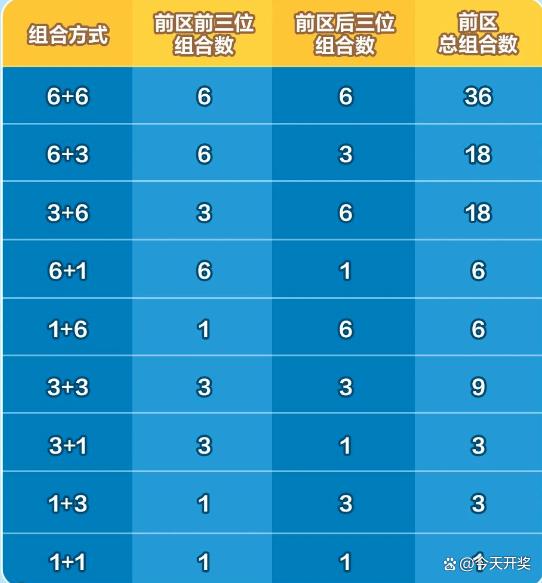 七星彩复式投注，7 2组合的智慧与策略