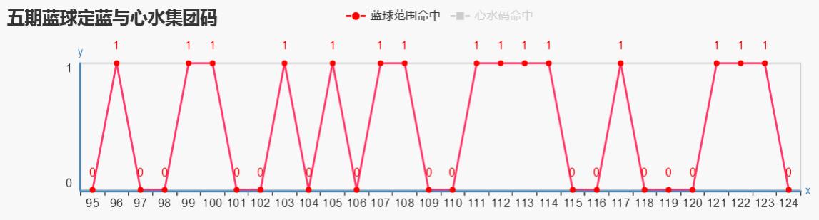 探索双色球500期蓝球走势的奥秘，彩宝贝的深度分析