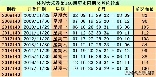 今日大乐透140期全国最新晒票盛况