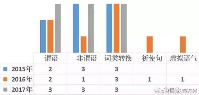 近15期排列三开奖结果分析，数字趋势与选号策略