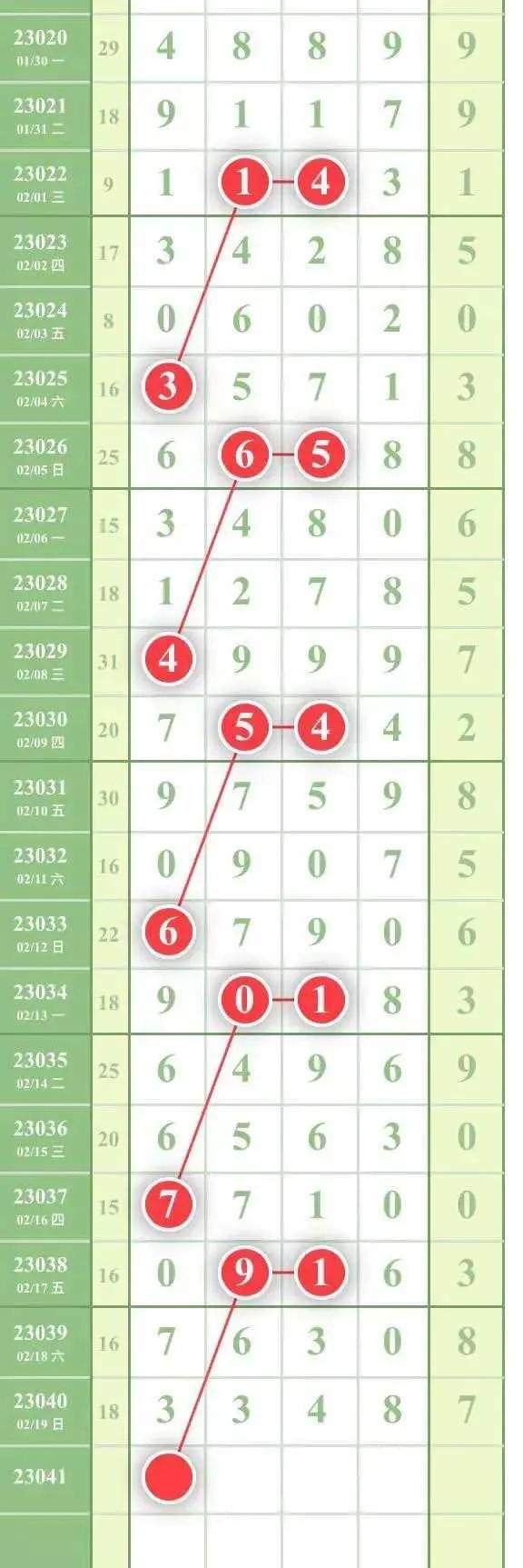 排列三走势综合图，解码数字背后的奥秘