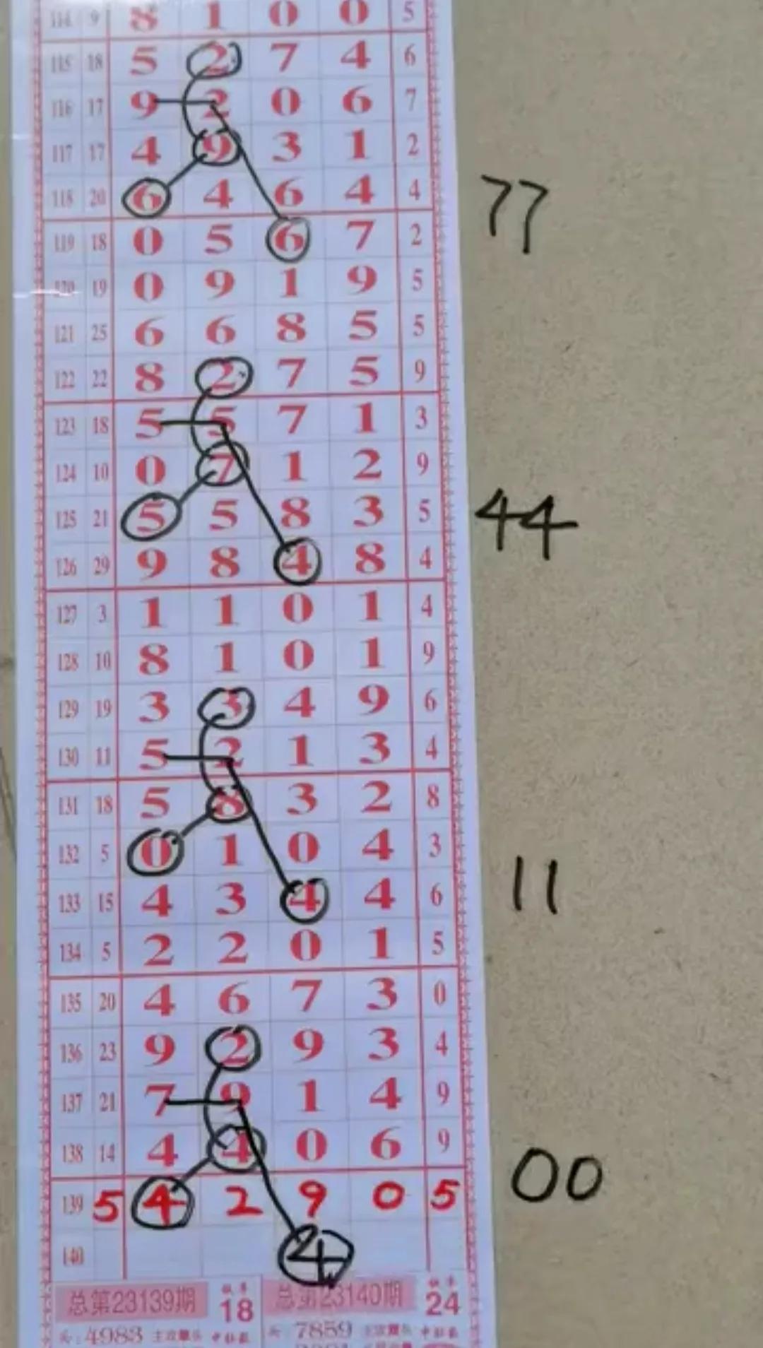 排列三走势图，图感觉与数字艺术的交融