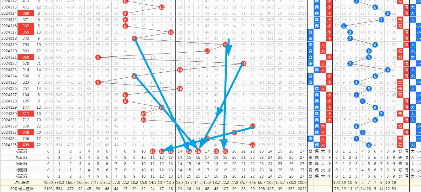 排列三走势图与综合走势图，深度解析与实战应用