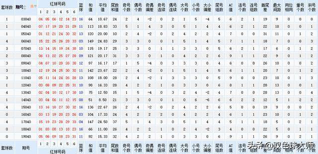 回顾121期双色球历史同期，数据背后的彩民智慧与幸运之舞