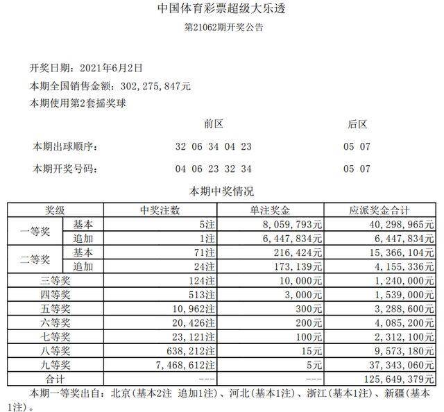 探索体彩大乐透尾数021路走势的奥秘