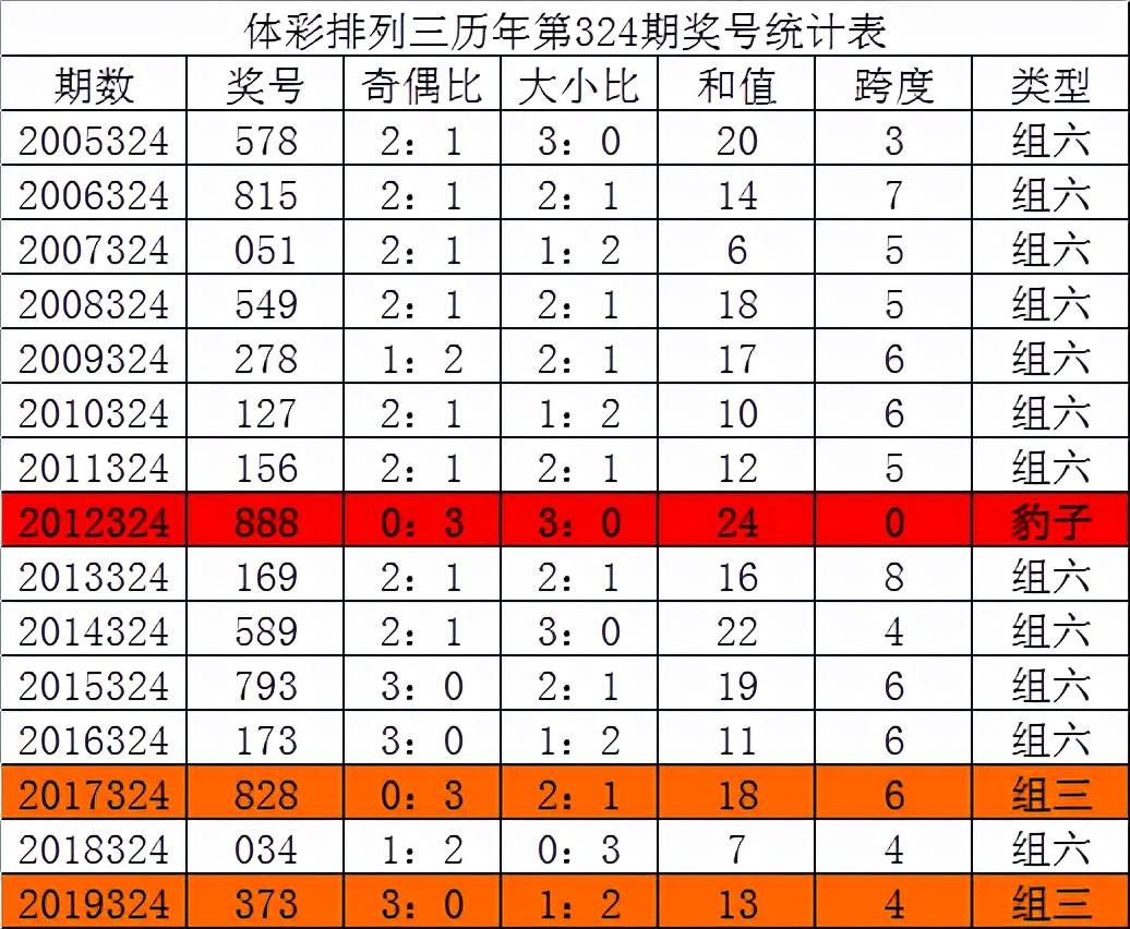 今晚香港开奖结果揭晓，期待与惊喜的碰撞香港本期开奖结果今晚开奖记录