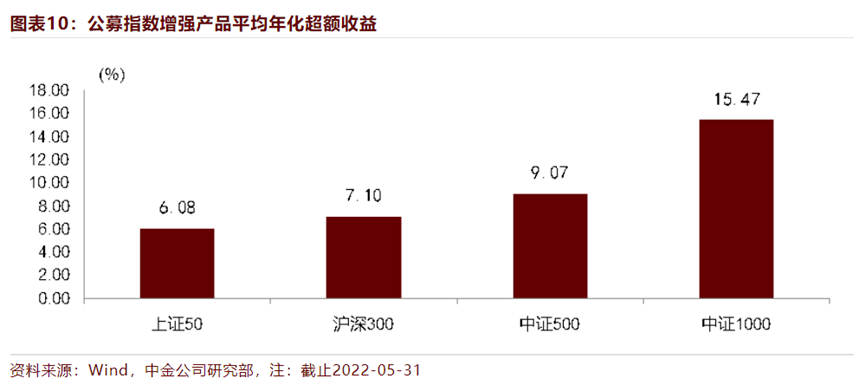 人才招聘 第154页
