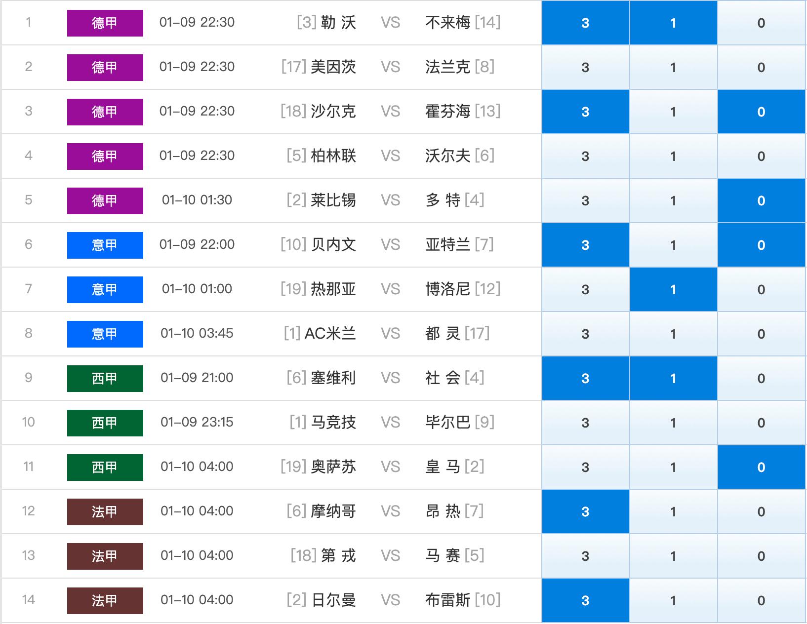 胜负彩14场投注策略与技巧解析