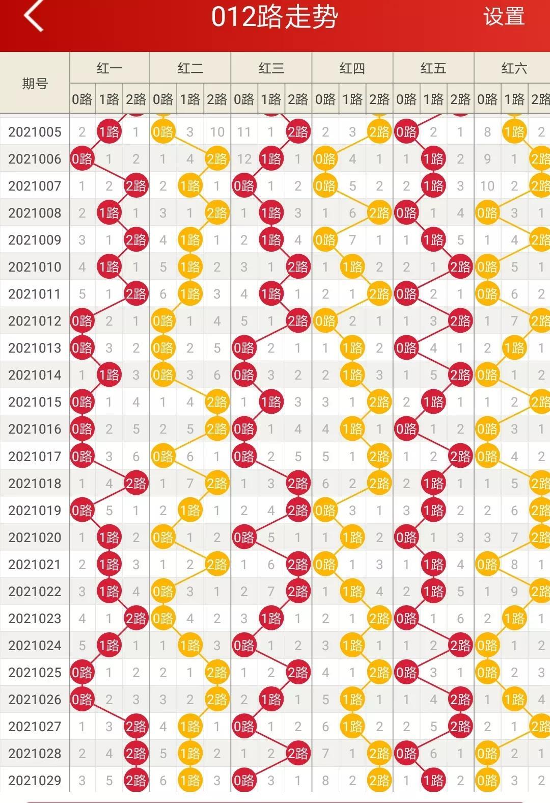 浙江双色球走势图，揭秘数字背后的奥秘