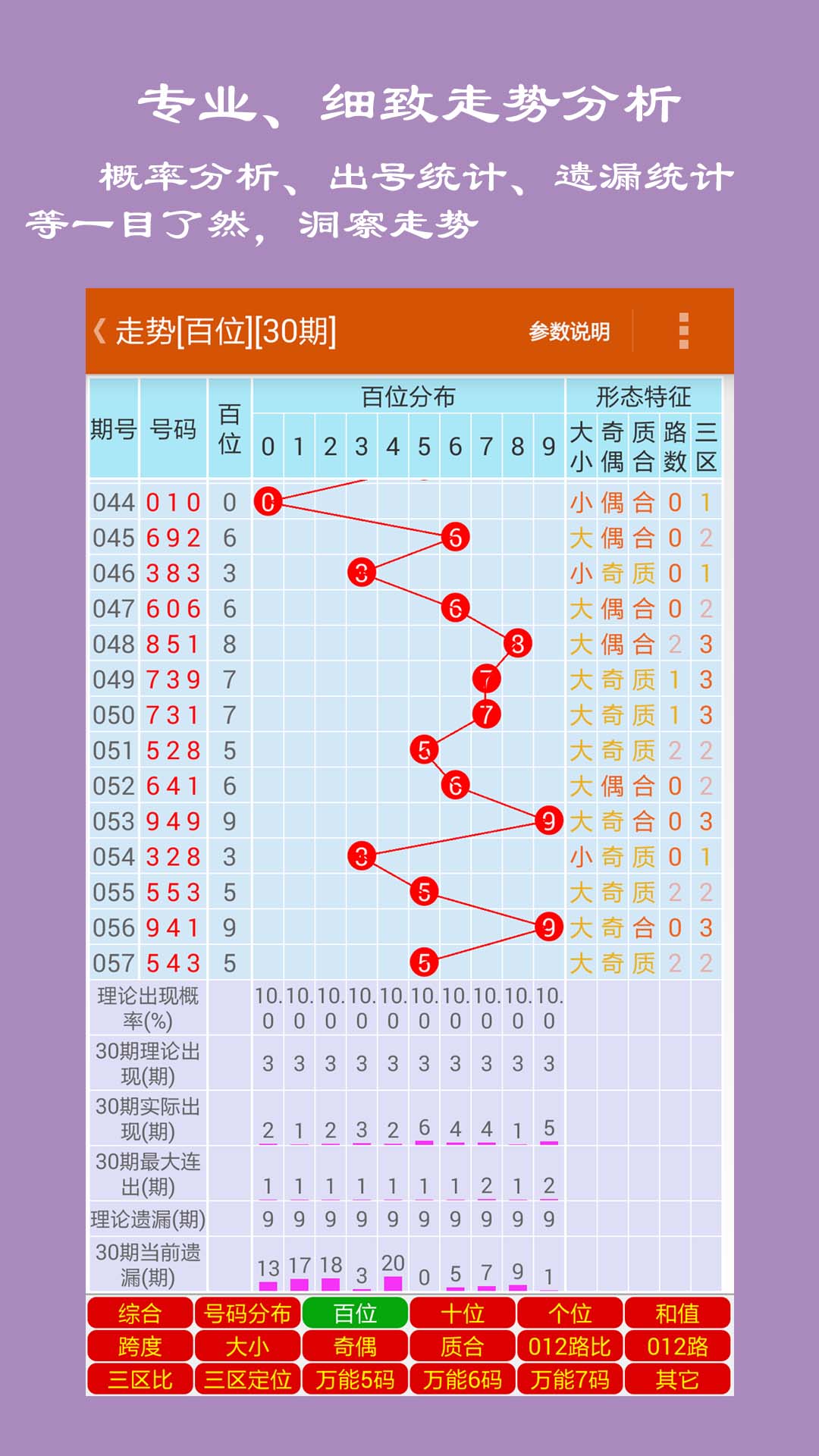 福彩3d天天推荐图，解锁幸运之门的秘密武器