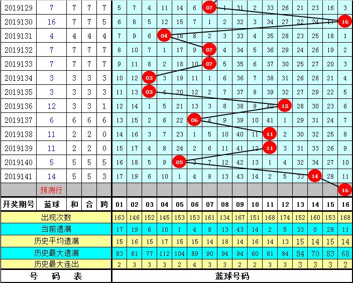 双色球30选7