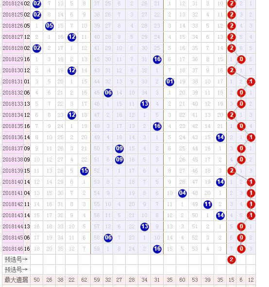 预测双色球下一期开奖，看图分析的奥秘
