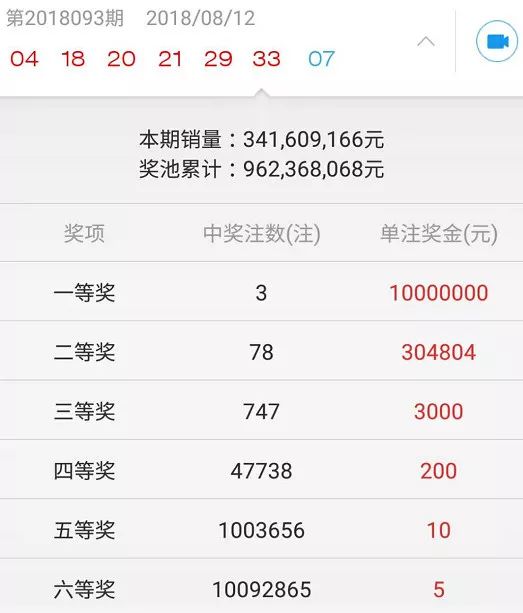 智能机选，双色球投注新风尚