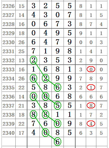 排列五平均值走势图，解锁彩票中的数字奥秘