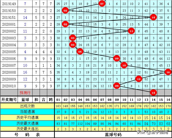 双色球第011期开奖结果全解析，查询表详解与幸运密码揭秘