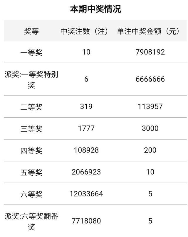 揭秘双色球奖池，一等奖奖金背后的奥秘与惊喜