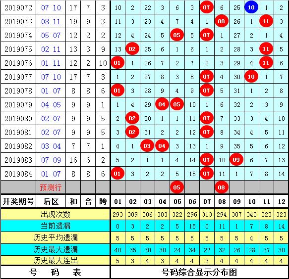 085期开奖结果揭晓，幸运数字与惊喜时刻的碰撞