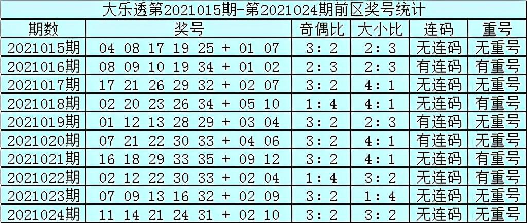 2021025期大乐透开奖揭晓，梦想与幸运的碰撞