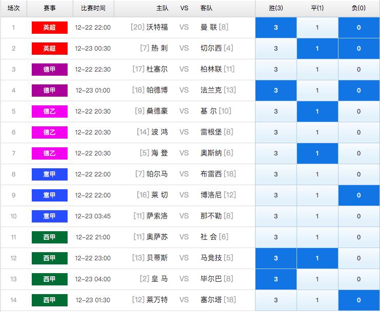 足彩胜负14场