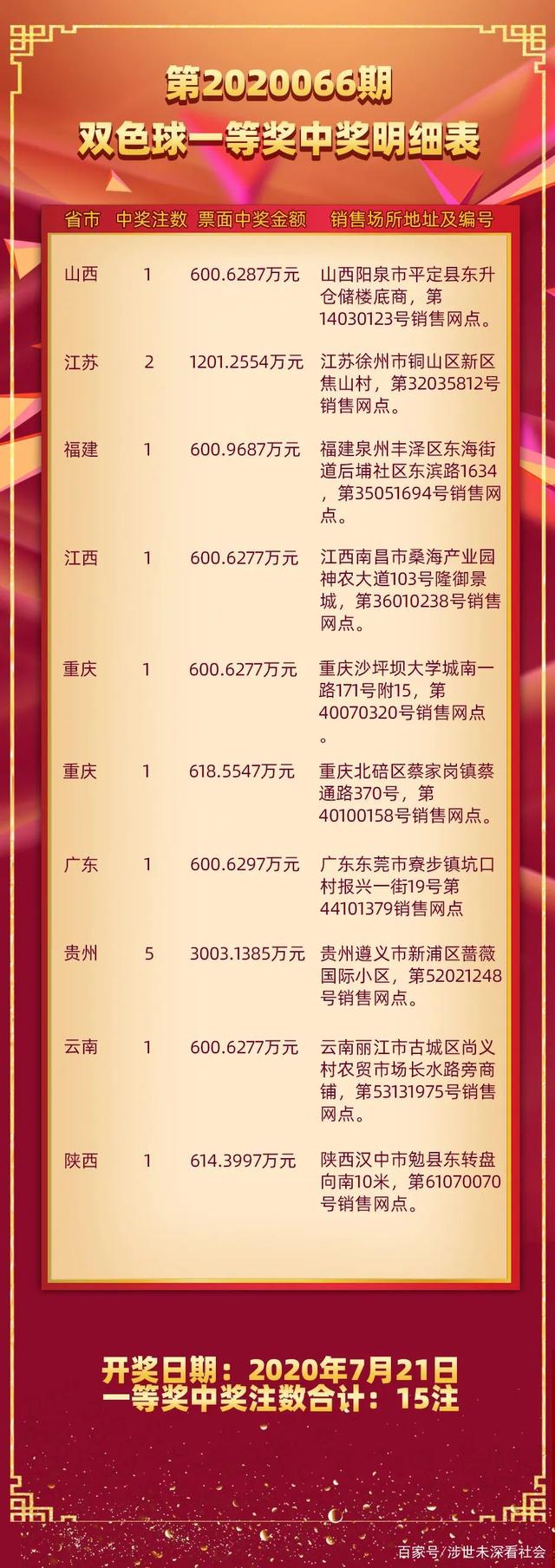 双色球2021051期开奖结果公告，梦想与幸运的碰撞