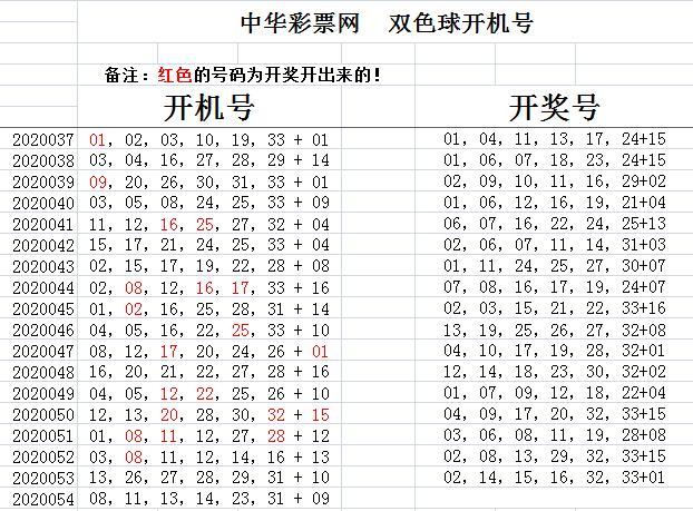 探索双色球走势图，新浪版下的数字奥秘