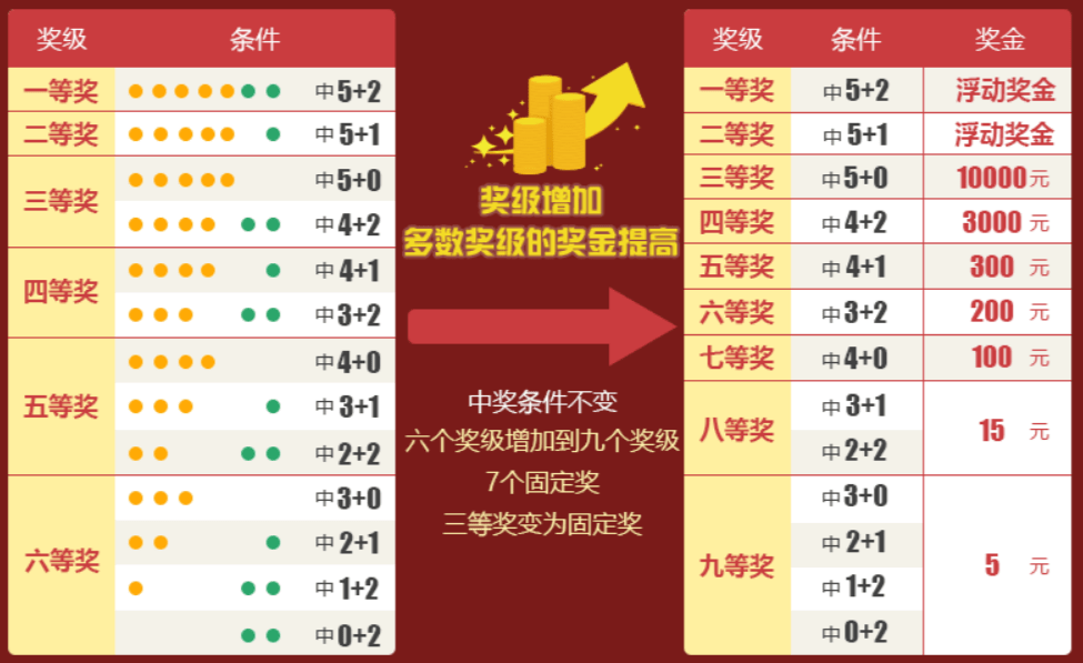 七乐彩玩法特别号码中奖规则全解析