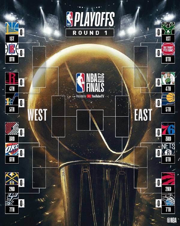 NBA季后赛最新战报，群雄逐鹿，总决赛舞台蓄势待发