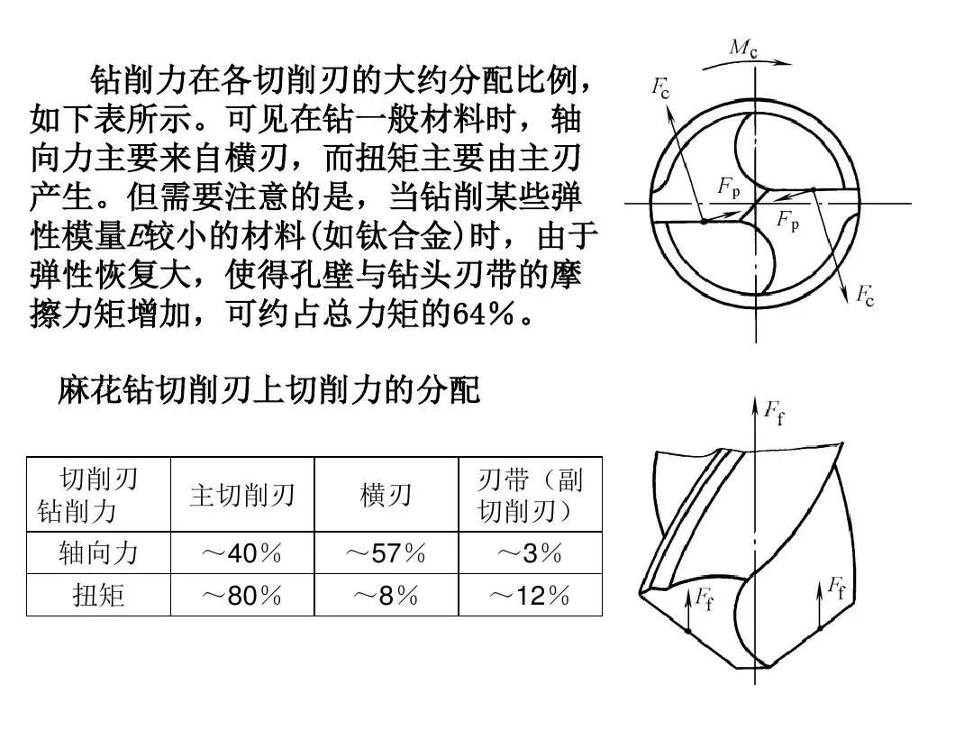 提升中奖率