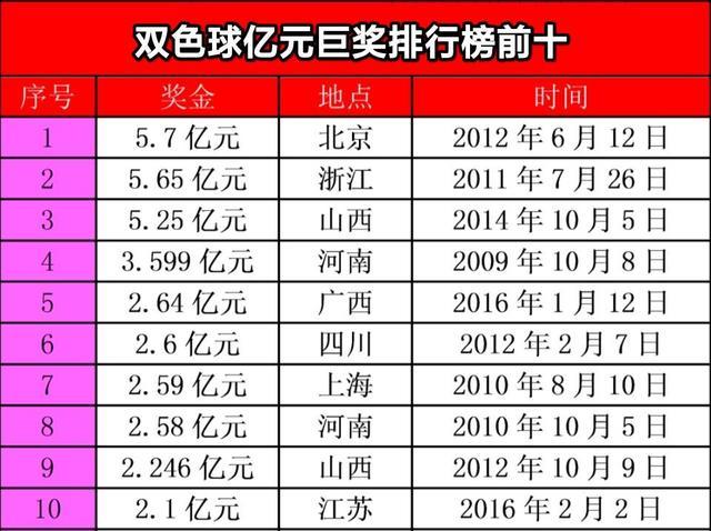 双色球口诀，揭秘中奖秘籍，助你轻松掌握选号技巧