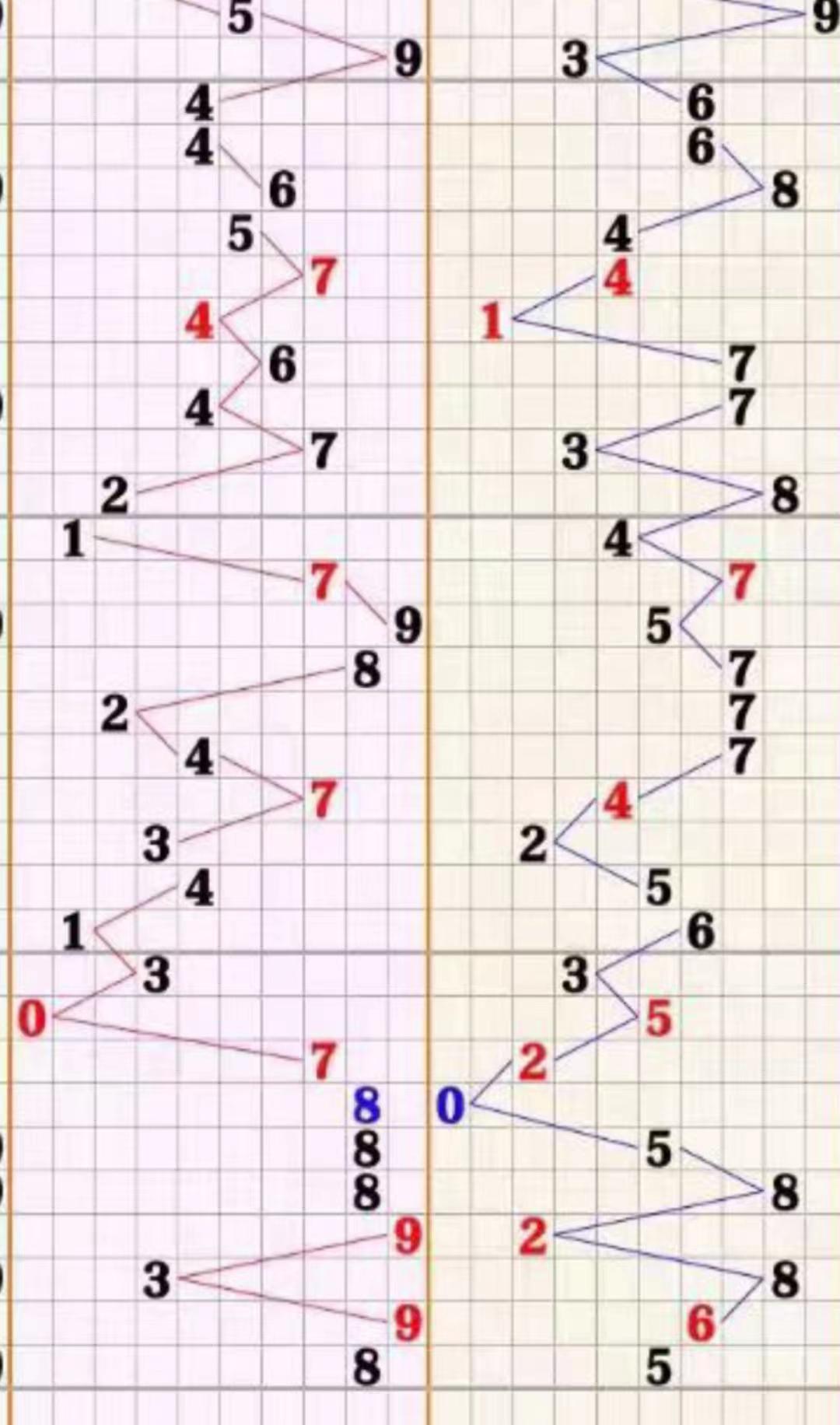 数字游戏奥秘