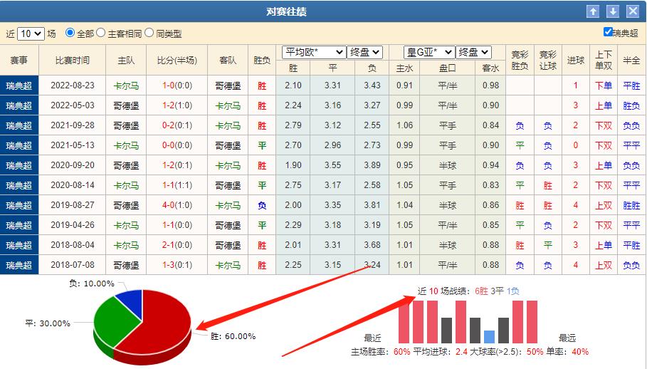 竞彩网