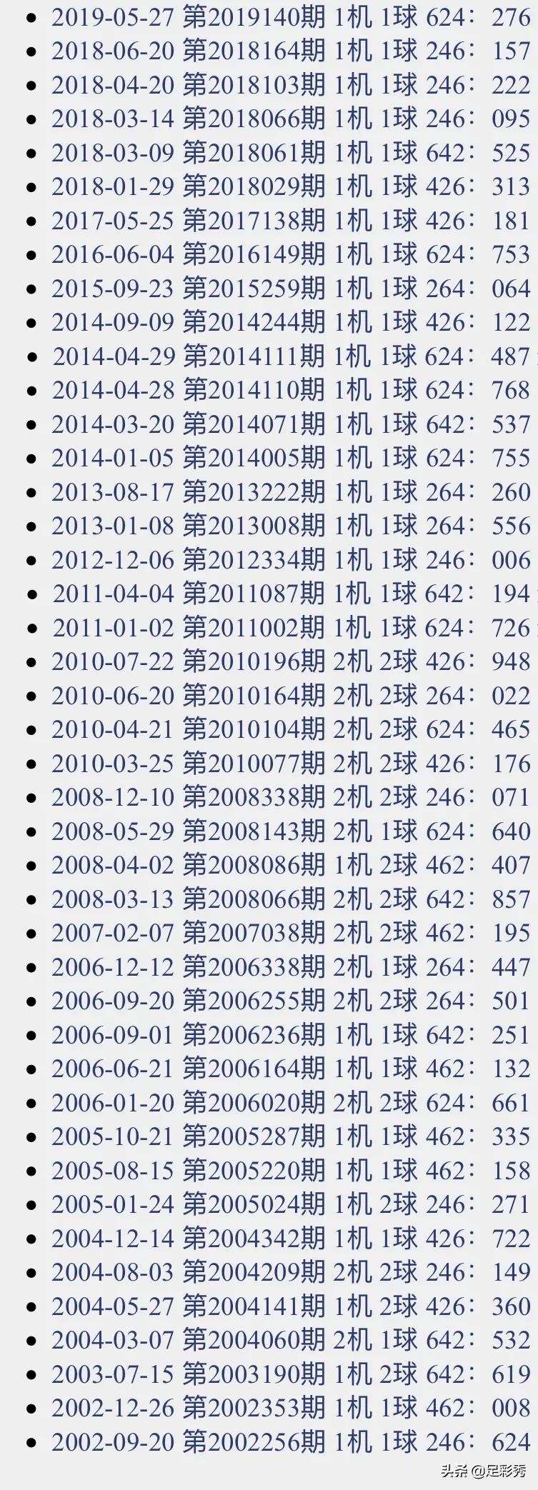 今日3D千禧试机号揭秘，探寻数字背后的奥秘