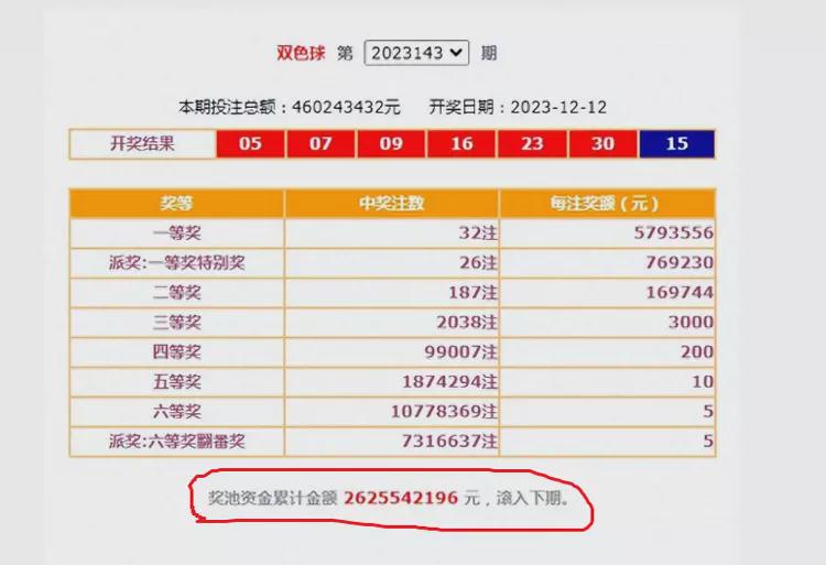 今日彩市，揭秘今天彩票的开奖结果