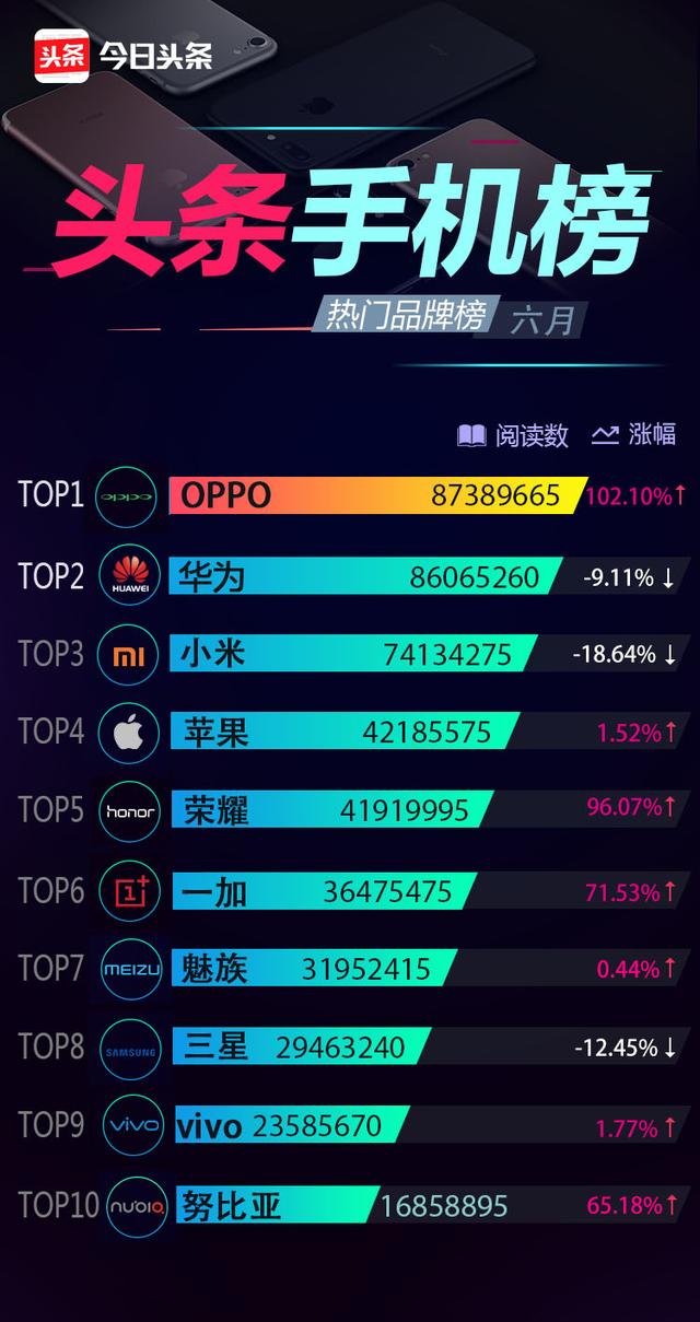 千禧3b，开机号、试机号与关注码的奥秘