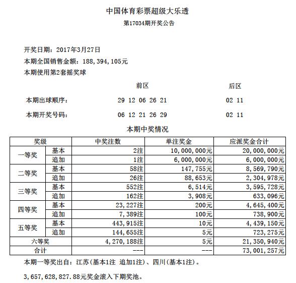 探索七乐彩，揭开开奖号码的神秘面纱