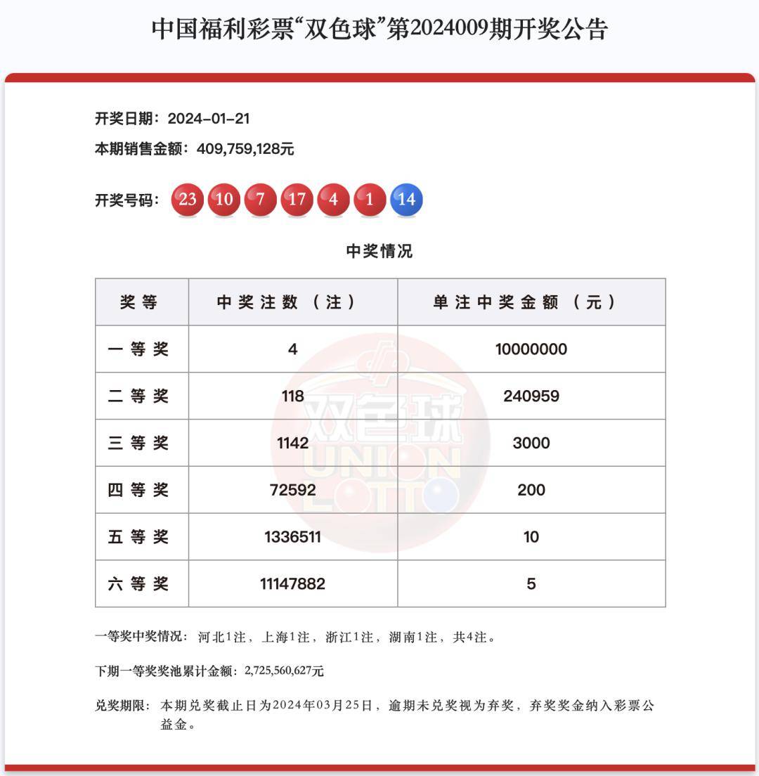 今晚揭晓，双色球彩票开奖结果引爆期待