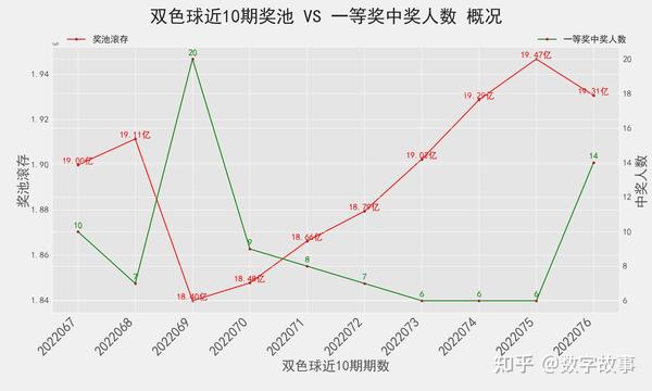 探索双色球开奖号码的奥秘，深入解读双色球开奖号码走势图表3
