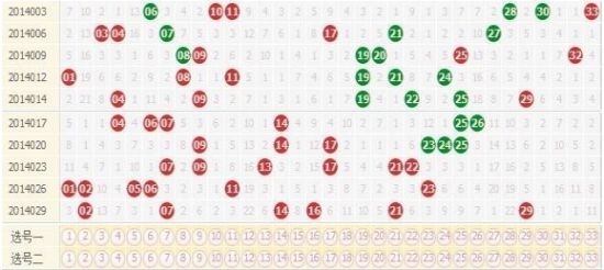 双色球近20期开奖号码深度解析与趋势预测