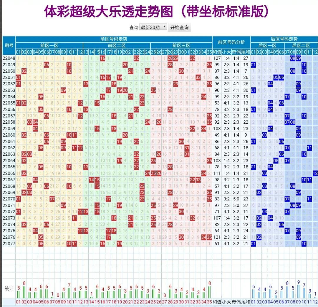 超级大乐透开奖结果走势图表，揭秘数字背后的秘密