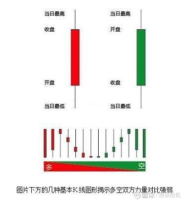 怎样看懂K线图，实图详解与技巧指南