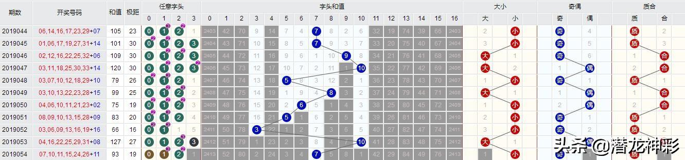 排三和值尾振幅遗漏走势图，解码彩票中的数字奥秘