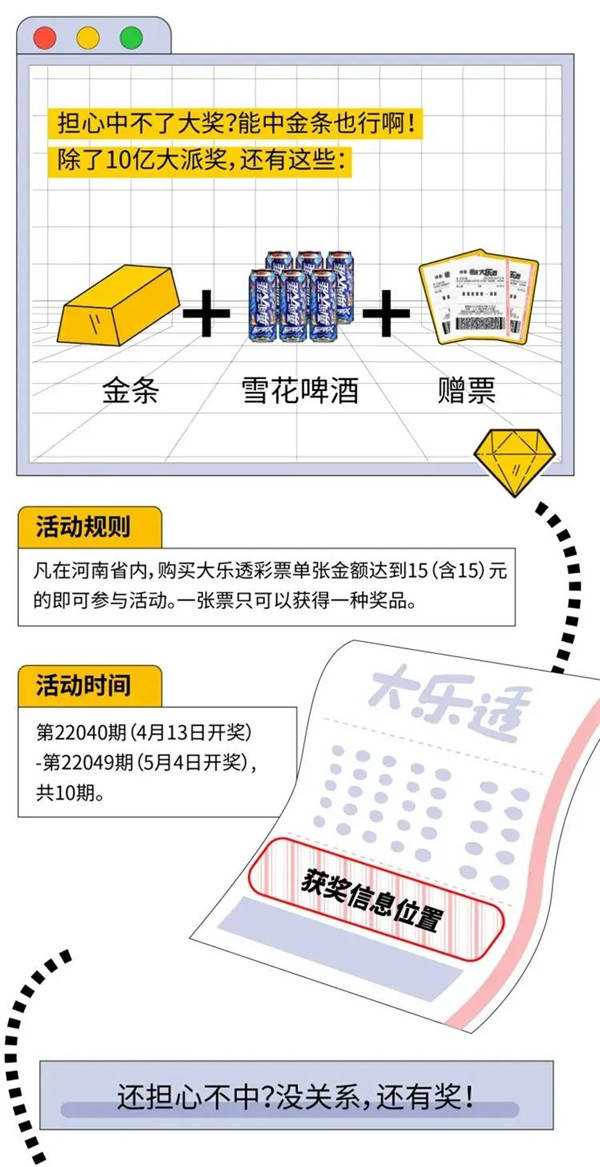 中奖奥秘