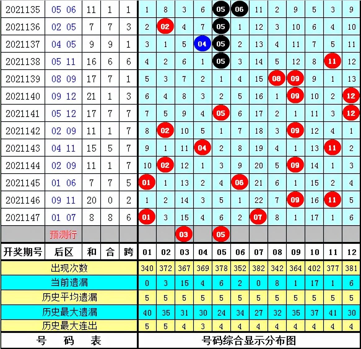 探寻幸运之光，大乐透彩票21148期开奖结果全解析