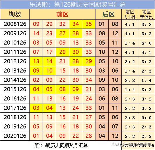 探索大乐透的奥秘，综合走势图表图在新浪平台的应用与解读