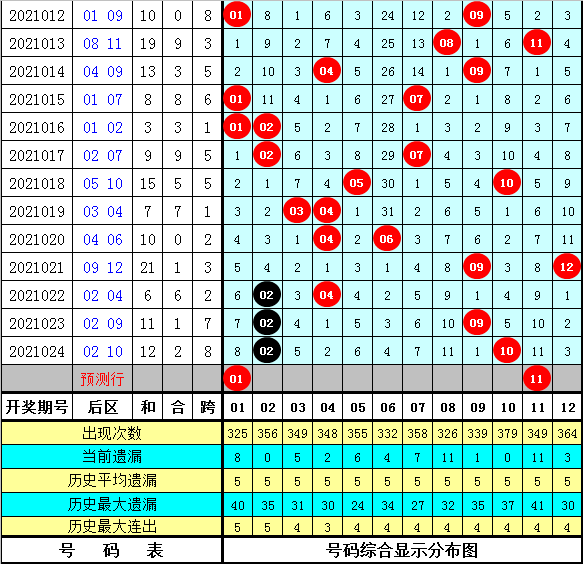 福建体彩31走势图开奖，揭秘数字背后的奥秘与乐趣