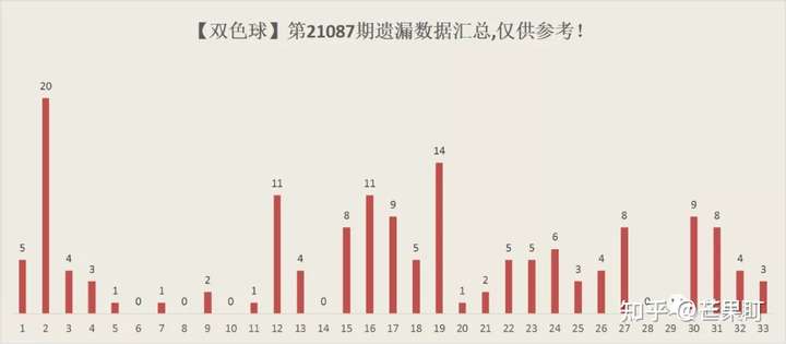 2022年双色球专业媒体预测汇总，洞悉趋势，精准选号